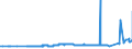 CN 29071300 /Exports /Unit = Prices (Euro/ton) /Partner: Sweden /Reporter: Eur27_2020 /29071300:Octylphenol, Nonylphenol and Their Isomers; Salts Thereof