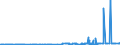 KN 29071300 /Exporte /Einheit = Preise (Euro/Tonne) /Partnerland: Tuerkei /Meldeland: Eur27_2020 /29071300:Octylphenol, Nonylphenol und Ihre Isomere; Salze Dieser Erzeugnisse