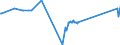 CN 29071300 /Exports /Unit = Prices (Euro/ton) /Partner: Estonia /Reporter: Eur27_2020 /29071300:Octylphenol, Nonylphenol and Their Isomers; Salts Thereof