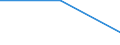 KN 29071300 /Exporte /Einheit = Preise (Euro/Tonne) /Partnerland: Ddr /Meldeland: Eur27 /29071300:Octylphenol, Nonylphenol und Ihre Isomere; Salze Dieser Erzeugnisse