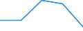 KN 29071300 /Exporte /Einheit = Preise (Euro/Tonne) /Partnerland: Tschechoslow /Meldeland: Eur27 /29071300:Octylphenol, Nonylphenol und Ihre Isomere; Salze Dieser Erzeugnisse