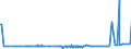 CN 29071300 /Exports /Unit = Prices (Euro/ton) /Partner: Hungary /Reporter: Eur27_2020 /29071300:Octylphenol, Nonylphenol and Their Isomers; Salts Thereof