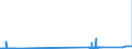 KN 29071300 /Exporte /Einheit = Preise (Euro/Tonne) /Partnerland: Bulgarien /Meldeland: Eur27_2020 /29071300:Octylphenol, Nonylphenol und Ihre Isomere; Salze Dieser Erzeugnisse