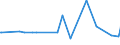 KN 29071300 /Exporte /Einheit = Preise (Euro/Tonne) /Partnerland: Ukraine /Meldeland: Eur27_2020 /29071300:Octylphenol, Nonylphenol und Ihre Isomere; Salze Dieser Erzeugnisse