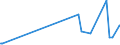 KN 29071300 /Exporte /Einheit = Preise (Euro/Tonne) /Partnerland: Serbien /Meldeland: Eur27_2020 /29071300:Octylphenol, Nonylphenol und Ihre Isomere; Salze Dieser Erzeugnisse