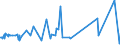 KN 29071300 /Exporte /Einheit = Preise (Euro/Tonne) /Partnerland: Aegypten /Meldeland: Eur27_2020 /29071300:Octylphenol, Nonylphenol und Ihre Isomere; Salze Dieser Erzeugnisse