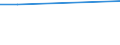 KN 29071300 /Exporte /Einheit = Preise (Euro/Tonne) /Partnerland: Guinea /Meldeland: Eur25 /29071300:Octylphenol, Nonylphenol und Ihre Isomere; Salze Dieser Erzeugnisse