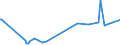 KN 29071300 /Exporte /Einheit = Preise (Euro/Tonne) /Partnerland: Kenia /Meldeland: Eur15 /29071300:Octylphenol, Nonylphenol und Ihre Isomere; Salze Dieser Erzeugnisse