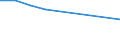 CN 29071300 /Exports /Unit = Prices (Euro/ton) /Partner: Dominican R. /Reporter: Eur27 /29071300:Octylphenol, Nonylphenol and Their Isomers; Salts Thereof