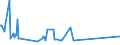CN 29071300 /Exports /Unit = Prices (Euro/ton) /Partner: Brazil /Reporter: Eur27_2020 /29071300:Octylphenol, Nonylphenol and Their Isomers; Salts Thereof