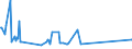 KN 29071300 /Exporte /Einheit = Preise (Euro/Tonne) /Partnerland: Brasilien /Meldeland: Europäische Union /29071300:Octylphenol, Nonylphenol und Ihre Isomere; Salze Dieser Erzeugnisse