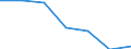 KN 29071500 /Exporte /Einheit = Preise (Euro/Tonne) /Partnerland: Schweiz /Meldeland: Eur27 /29071500:Naphthole und Ihre Salze