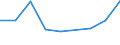 KN 29071500 /Exporte /Einheit = Preise (Euro/Tonne) /Partnerland: Tuerkei /Meldeland: Eur27 /29071500:Naphthole und Ihre Salze