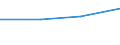 KN 29071500 /Exporte /Einheit = Preise (Euro/Tonne) /Partnerland: Tschechien /Meldeland: Eur27 /29071500:Naphthole und Ihre Salze