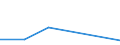 KN 29071500 /Exporte /Einheit = Preise (Euro/Tonne) /Partnerland: Zypern /Meldeland: Eur27 /29071500:Naphthole und Ihre Salze