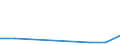 KN 29071500 /Exporte /Einheit = Preise (Euro/Tonne) /Partnerland: Israel /Meldeland: Eur27 /29071500:Naphthole und Ihre Salze