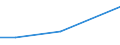 KN 29071500 /Exporte /Einheit = Preise (Euro/Tonne) /Partnerland: Pakistan /Meldeland: Eur27 /29071500:Naphthole und Ihre Salze