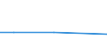 KN 29071500 /Exporte /Einheit = Preise (Euro/Tonne) /Partnerland: Australien /Meldeland: Eur27 /29071500:Naphthole und Ihre Salze