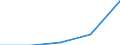 KN 29071500 /Exporte /Einheit = Preise (Euro/Tonne) /Partnerland: Geheime Laender /Meldeland: Eur27 /29071500:Naphthole und Ihre Salze