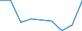 KN 29071500 /Exporte /Einheit = Mengen in Tonnen /Partnerland: Belgien/Luxemburg /Meldeland: Eur27 /29071500:Naphthole und Ihre Salze