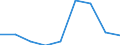 KN 29071500 /Exporte /Einheit = Mengen in Tonnen /Partnerland: Deutschland /Meldeland: Eur27 /29071500:Naphthole und Ihre Salze