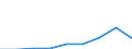 KN 29071500 /Exporte /Einheit = Mengen in Tonnen /Partnerland: Daenemark /Meldeland: Eur27 /29071500:Naphthole und Ihre Salze