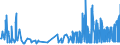 CN 29071510 /Exports /Unit = Prices (Euro/ton) /Partner: Netherlands /Reporter: Eur27_2020 /29071510:1-naphthol