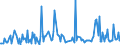 CN 29071510 /Exports /Unit = Prices (Euro/ton) /Partner: Ireland /Reporter: Eur27_2020 /29071510:1-naphthol