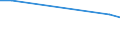 KN 29071510 /Exporte /Einheit = Preise (Euro/Tonne) /Partnerland: Ver.koenigreich(Nordirland) /Meldeland: Eur27_2020 /29071510:1-naphthol