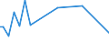 KN 29071510 /Exporte /Einheit = Preise (Euro/Tonne) /Partnerland: Ver.koenigreich(Ohne Nordirland) /Meldeland: Eur27_2020 /29071510:1-naphthol