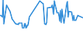 KN 29071510 /Exporte /Einheit = Preise (Euro/Tonne) /Partnerland: Lettland /Meldeland: Eur27_2020 /29071510:1-naphthol