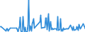 CN 29071510 /Exports /Unit = Prices (Euro/ton) /Partner: Lithuania /Reporter: Eur27_2020 /29071510:1-naphthol