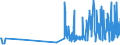 CN 29071510 /Exports /Unit = Prices (Euro/ton) /Partner: Poland /Reporter: Eur27_2020 /29071510:1-naphthol