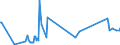 KN 29071510 /Exporte /Einheit = Preise (Euro/Tonne) /Partnerland: Kroatien /Meldeland: Eur27_2020 /29071510:1-naphthol