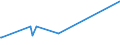 KN 29071510 /Exporte /Einheit = Preise (Euro/Tonne) /Partnerland: Bosn.-herzegowina /Meldeland: Eur27_2020 /29071510:1-naphthol