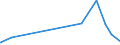 KN 29071510 /Exporte /Einheit = Preise (Euro/Tonne) /Partnerland: Libyen /Meldeland: Eur27_2020 /29071510:1-naphthol