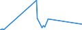 KN 29071510 /Exporte /Einheit = Preise (Euro/Tonne) /Partnerland: Kanada /Meldeland: Eur27_2020 /29071510:1-naphthol