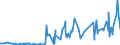 CN 29071510 /Exports /Unit = Prices (Euro/ton) /Partner: Colombia /Reporter: Eur27_2020 /29071510:1-naphthol