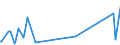 KN 29071510 /Exporte /Einheit = Preise (Euro/Tonne) /Partnerland: Peru /Meldeland: Eur27_2020 /29071510:1-naphthol