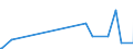 KN 29071510 /Exporte /Einheit = Preise (Euro/Tonne) /Partnerland: Uruguay /Meldeland: Eur27_2020 /29071510:1-naphthol