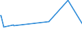 KN 29071510 /Exporte /Einheit = Preise (Euro/Tonne) /Partnerland: Zypern /Meldeland: Eur27_2020 /29071510:1-naphthol