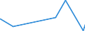 KN 29071510 /Exporte /Einheit = Preise (Euro/Tonne) /Partnerland: Iran /Meldeland: Eur27_2020 /29071510:1-naphthol