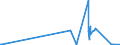 KN 29071510 /Exporte /Einheit = Preise (Euro/Tonne) /Partnerland: Israel /Meldeland: Eur27_2020 /29071510:1-naphthol