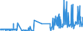 KN 29071590 /Exporte /Einheit = Preise (Euro/Tonne) /Partnerland: Niederlande /Meldeland: Eur27_2020 /29071590:Naphthole und Ihre Salze (Ausg. 1-naphthol)