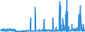 KN 29071590 /Exporte /Einheit = Preise (Euro/Tonne) /Partnerland: Deutschland /Meldeland: Eur27_2020 /29071590:Naphthole und Ihre Salze (Ausg. 1-naphthol)