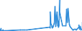 KN 29071590 /Exporte /Einheit = Preise (Euro/Tonne) /Partnerland: Daenemark /Meldeland: Eur27_2020 /29071590:Naphthole und Ihre Salze (Ausg. 1-naphthol)