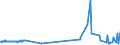 KN 29071590 /Exporte /Einheit = Preise (Euro/Tonne) /Partnerland: Portugal /Meldeland: Eur27_2020 /29071590:Naphthole und Ihre Salze (Ausg. 1-naphthol)