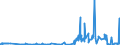 KN 29071590 /Exporte /Einheit = Preise (Euro/Tonne) /Partnerland: Belgien /Meldeland: Eur27_2020 /29071590:Naphthole und Ihre Salze (Ausg. 1-naphthol)