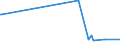 KN 29071590 /Exporte /Einheit = Preise (Euro/Tonne) /Partnerland: Luxemburg /Meldeland: Eur27_2020 /29071590:Naphthole und Ihre Salze (Ausg. 1-naphthol)