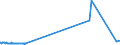 KN 29071590 /Exporte /Einheit = Preise (Euro/Tonne) /Partnerland: Norwegen /Meldeland: Eur27_2020 /29071590:Naphthole und Ihre Salze (Ausg. 1-naphthol)